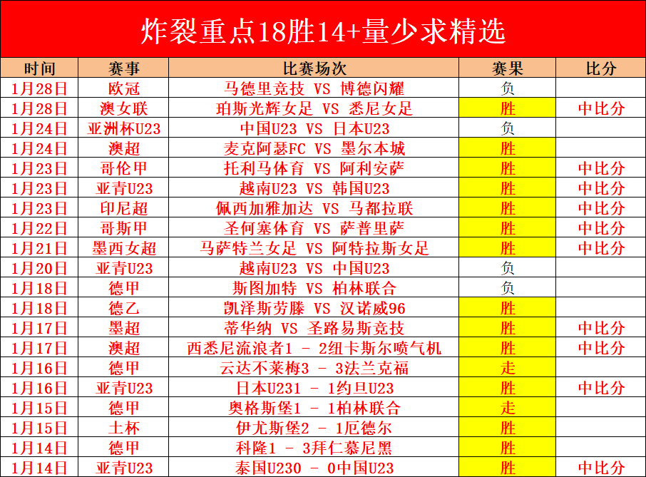 西协甲风云,再起,巴拉卡度豪,爱游戏,AiYouXi,爱游戏官网,爱游戏体育官网,爱游戏体育下载,爱游戏APP