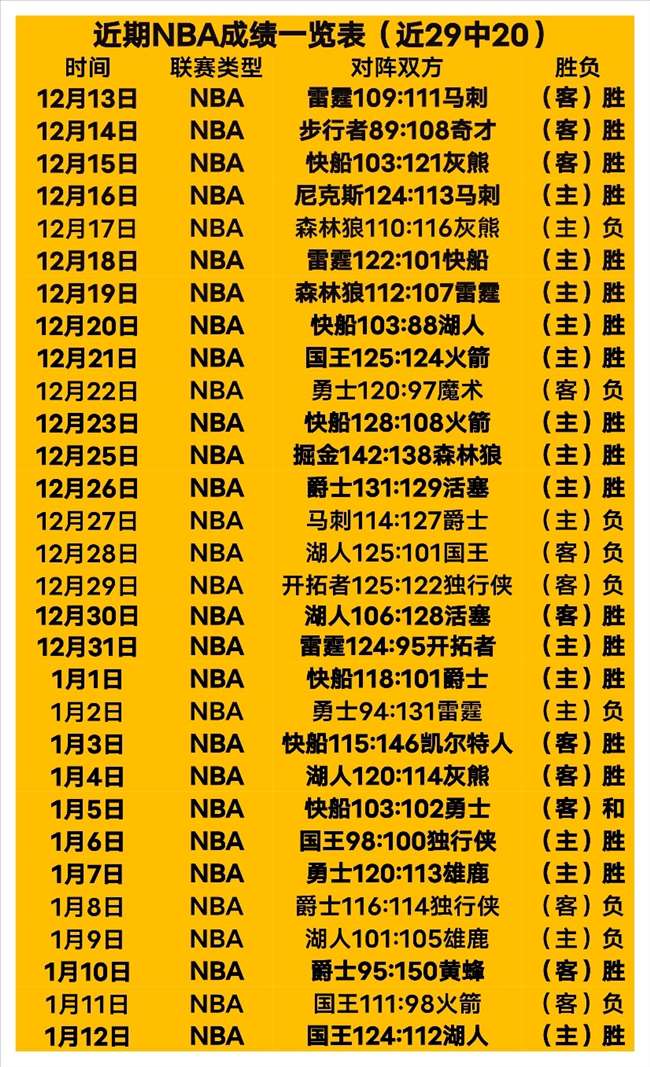 勒布朗与浓,眉彰显夺冠,雄心,爱游戏,AiYouXi,爱游戏官网,爱游戏体育官网,爱游戏体育下载,爱游戏APP