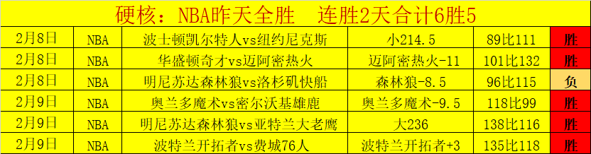 勒布朗与浓,眉彰显夺冠,雄心,爱游戏,AiYouXi,爱游戏官网,爱游戏体育官网,爱游戏体育下载,爱游戏APP