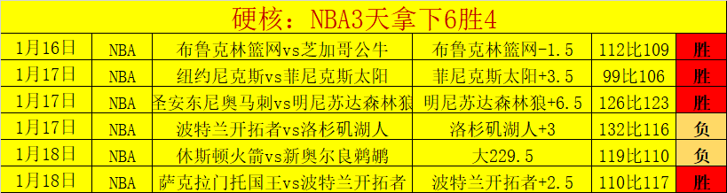 迪亚,败北感伤,伊萨克森荣,爱游戏,AiYouXi,爱游戏官网,爱游戏体育官网,爱游戏体育下载,爱游戏APP