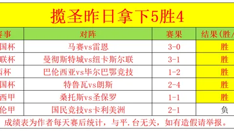 利物浦官方确认：荷兰新星加克波加盟，与PSV埃因霍温转会协议达成