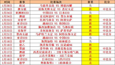 西协甲风云再起！巴拉卡度豪取四战三胜，战绩斐然全队齐奋进！
