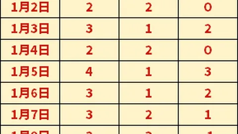索托球星签下顶级合同，刷新美职棒纪录，美职棒“点球成金”前景待考